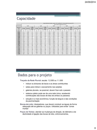 24/09/2014
8
Capacidade
Lâmina y
(m)
V (m/s) Q (m³/s)
Larg
Inund
(m)
V (m/s) Q (m³/s)
Larg
Inund
(m)
V (m/s) Q (m³/s)
Larg
Inund
(m)
V (m/s) Q (m³/s)
Larg
Inund
(m)
V (m/s) Q (m³/s)
Larg
Inund
(m)
V (m/s) Q (m³/s)
La
Inu
(m
0 0 0 0 0 0 0 0 0 0 0 0 0 0 0 0 0 0 0
0,012 0,121 0,000 0,12 0,172 0,000 0,12 0,243 0,000 0,12 0,297 0,000 0,12 0,343 0,000 0,12 0,384 0,000 0,1
0,024 0,193 0,001 0,24 0,272 0,001 0,24 0,385 0,001 0,24 0,472 0,001 0,24 0,545 0,002 0,24 0,609 0,002 0,2
0,036 0,252 0,002 0,36 0,357 0,002 0,36 0,505 0,003 0,36 0,618 0,004 0,36 0,714 0,005 0,36 0,798 0,005 0,3
0,048 0,306 0,004 0,48 0,432 0,005 0,48 0,612 0,007 0,48 0,749 0,009 0,48 0,865 0,010 0,48 0,967 0,011 0,4
0,060 0,355 0,006 0,6 0,502 0,009 0,6 0,710 0,013 0,6 0,869 0,016 0,6 1,004 0,018 0,6 1,122 0,020 0,
0,067 0,471 0,020 0,97 0,666 0,015 0,97 0,943 0,021 0,97 1,154 0,026 0,97 1,333 0,030 0,97 1,490 0,034 0,9
0,075 0,455 0,025 1,33 0,643 0,036 1,33 0,909 0,051 1,33 1,114 0,062 1,33 1,286 0,071 1,33 1,438 0,080 1,3
0,082 0,468 0,034 1,70 0,662 0,049 1,70 0,936 0,069 1,70 1,146 0,084 1,70 1,324 0,097 1,70 1,480 0,109 1,7
0,089 0,495 0,048 2,07 0,700 0,068 2,07 0,990 0,096 2,07 1,213 0,117 2,07 1,400 0,135 2,07 1,566 0,151 2,0
0,097 0,529 0,066 2,43 0,748 0,094 2,43 1,058 0,133 2,43 1,296 0,162 2,43 1,497 0,187 2,43 1,673 0,210 2,4
0,104 0,566 0,090 2,80 0,801 0,128 2,80 1,133 0,180 2,80 1,388 0,221 2,80 1,602 0,255 2,80 1,791 0,285 2,8
0,111 0,605 0,120 3,17 0,856 0,170 3,17 1,211 0,240 3,17 1,483 0,294 3,17 1,712 0,340 3,17 1,915 0,380 3,1
0,119 0,645 0,157 3,53 0,912 0,222 3,53 1,290 0,314 3,53 1,580 0,384 3,53 1,825 0,444 3,53 2,040 0,496 3,5
0,126 0,685 0,201 3,90 0,969 0,284 3,90 1,370 0,402 3,90 1,678 0,492 3,90 1,937 0,568 3,90 2,166 0,636 3,9
0,133 0,725 0,253 4,27 1,025 0,358 4,27 1,449 0,506 4,27 1,775 0,619 4,27 2,050 0,715 4,27 2,292 0,799 4,2
0,141 0,764 0,313 4,63 1,080 0,443 4,63 1,528 0,626 4,63 1,871 0,767 4,63 2,161 0,885 4,63 2,416 0,990 4,6
0,148 0,803 0,382 5,00 1,135 0,540 5,00 1,606 0,764 5,00 1,967 0,936 5,00 2,271 1,081 5,00 2,539 1,209 5,0
4,0% 5,0%0,5% 1,0% 2,0% 3,0%
Declividade Loongitudinal da Via
Capacidade das Sarjetas: largura 60 cm tg(Teta)=10 - Declividade Trasnversal 2%
Dados para o projeto
Traçado da Rede Pluvial: escala: 1:2.000 ou 1:1.000
• indicar os divisores de bacia e as áreas contribuintes
• setas para indicar o escoamento nas sarjetas
• galerias pluviais, se possível, devem ficar sob o passeio
• sistema coletor pode ser de uma rede única, recebendo
contribuições das bocas de lobo de ambos os passeios
• solução é a mais econômica, função da largura e das condições
da pavimentação
Bocas-de-Lobo: dissipadores, que devem conduzir as águas de forma
adequada até as galerias ou poços. Utilizadas para evitar “zonas
mortas”
Poços de Visitas: atender as mudanças de direção, de diâmetro e de
declividade à ligação das bocas de lobo, entroncamentos.
 