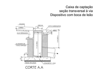 Caixa de captação
seção transversal à via
Dispositivo com boca de leão
 