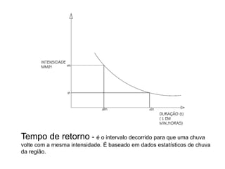 Tempo de retorno - é o intervalo decorrido para que uma chuva
volte com a mesma intensidade. È baseado em dados estatísticos de chuva
da região.
 