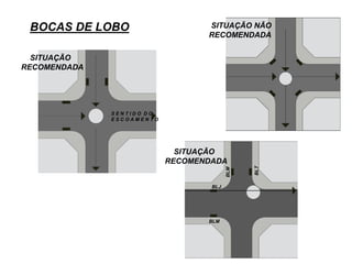 BOCAS DE LOBO
S E N T I D O D O
E S C O A M E N T O
BLJ
BLM
BLM
BLT
SITUAÇÃO
RECOMENDADA
SITUAÇÃO NÃO
RECOMENDADA
SITUAÇÃO
RECOMENDADA
 