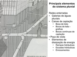 Principais elementos
do sistema pluvial
Redes enterradas
• Galerias de águas
pluviais
• Caixas de captação
• Boca de lobo
• Bocas de leão -
grelhas
• Bocas contínuas de
captação
• Poço de visita
• Elementos de
dissipação de energia
• Rampas hidráulicas
• Escadas hidráulicas
• Enrocamentos
 