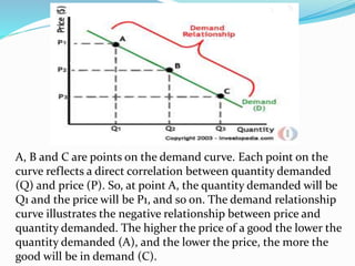 quantity demanded - assignment point Images High... MICRO ECONOMICS-CHAPTER-1 | PPTX
