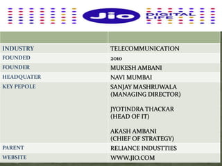 INDUSTRY TELECOMMUNICATION
FOUNDED 2010
FOUNDER MUKESH AMBANI
HEADQUATER NAVI MUMBAI
KEY PEPOLE SANJAY MASHRUWALA
(MANAGING DIRECTOR)
JYOTINDRA THACKAR
(HEAD OF IT)
AKASH AMBANI
(CHIEF OF STRATEGY)
PARENT RELIANCE INDUSTTIES
WEBSITE WWW.JIO.COM
 