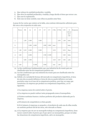5.   Que reduzca la cantidad producida y vendida.
 6.   Que eleve la cantidad producida y vendida y luego decida si tiene que cerrar o no.
 7.   Que cese la explotación.
 8.   Este caso no tiene sentido; esas cifras no pueden estar bien.

A pesar de los vacíos que existen en la tabla, esta contiene información suficiente para
dar una u otra respuesta en cada caso.

       Precio   IM      Q       IT       CT      CF     CV     CMe     CVMe   CM       Al Respuesta
                                                                                     elevar
                                                                                      Q el
                                                                                      CM


  a             1,00   2.000            3.000                          0,90   1,00   Sube


  b                    2.000   4.000            1.000 3.000    mini.                 Sube


  c     1,00    0,50   4.000            2.000                  0,50           0,50   Baja


  d     3,00           4.000                    1.500 12.000                  3,00   Sube


  e             4,00   2.000                                   4,20    4,05   3,80   sube


  f     4,00                   12.000           3.000          mín.    2,00

 21. La dos condiciones fundamentales que una industria ha de reunir para ser
     clasificada entre las de competencia perfecta son:
 22. Las dos condiciones que una industria ha reunir para ser clasificada entre los
     monopolios son:
 23. Debido a la variedad de formas del mercado en competencia imperfecta, el área
     de esta ésta no puede definirse el área de ésta no puede definirse con tanta
     precisión como en el caso de la competencia perfecta, pero hay un rasgo que
     caracteriza a la empresa que produce en competencia imperfecta, y es el
     siguiente:

      1) La empresa carece de control sobre el precio.
      2) La empresa no puede realizar tanta propaganda como el monopolista.
      3) Existen sustitutos buenos o incluso perfectos del producto elaborado por la
      empresa.
      4) El número de competidores es bien grande.
      b) Si el número d empresas es pequeño y el producto de cada una de ellas resulta
      un sustituto perfecto del de las otras, este mercado se llama:
 24. a) La empresa que sin ser un monopolio trabaja en competencia imperfecta, tiene
     menor control sobre el precio que el que ejerce un monopolista, porque en todas
     las situaciones de competencia imperfecta, salvo en monopolio:
 
