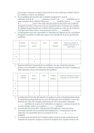 por los que se interesa el sujeto.) El precio de A es de 1 dólar por unidad; el de B,
   de 2 dólares, y el de C, de 4 dólares.
6. En el equilibrio del ejercicio 68, la utilidad marginal de A será de _______
   unidades; la de B, de _______ unidades, y la de C, de ______ unidades, que el
   valor numérico de la relación UM/p será ___/___ unidades para A; _____ para
   B, y __________ para C. Por tanto (despreciando los descensos de la utilidad
   marginal ocurridos en fracciones de una unidad de bien), el número de unidades
   de utilidad proporcionadas por el último dólar gastado en cada uno de los bienes
   será igual para todos estos y concretamente será de .......... unidades.
7. a) Supongamos que este consumidor ve reducidos sus ingresos de 56 a 36 dólares
   semanales, Completar la tabla que sigue con los detalles de la nueva posición de
   equilibrio.


      Cantidad        Precio en       Gasto        Utilidad         Número de unidades de
                                                                   Utilidad compradas con el
      Comprada         dólares                     Marginal
                                                                          último dólar


A                        1


B                        2


C                        4

a. El precio del bien C desciende de 4 a 6 dólares, sin que varíen los otros dos
   precios, y el consumidor recobra sus 52 dólares semanales de renta. Completar la
   tabla siguiente con las circunstancias del equilibrio.


       Cantidad        Precio       Gasto       Utilidad      Número de unidades de utilidad
       comprada                                               compradas con el último dólar
                      Dólares                  Marginal


A                        1


B                        2


C                        3

a. La reducción de la renta del ejercicio 70 explica en parte el desplazamiento hacia
   la izquierda experimentado por la curva de demanda del consumidor a causa del
   descenso de renta. Por ejemplo, anteriormente este consumidor compraba
   ______ unidades de A; pero al ver reducidos sus ingresos, y aunque el precio de
   A no ha variado, reduce sus compras a _______ unidades.
b. La reducción del precio de C, del ejercicio 70b explica el ( aumento de la
   demanda/aumento de la cantidad demandada) de C. A consecuencia de esa
   reducción, el consumidor eleva sus compras de C de ______ a ______
   unidades.
c. La disminución del precio de C también explica el efecto renta producido por la
   variación de un precio. Aunque se elevan las compras de C, el gasto total en este
 