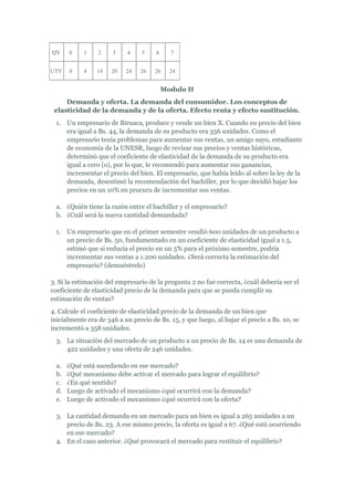 QY     0    1    2    3     4    5    6     7


UTY    0    4    14   20   24   26    26    24


                                          Modulo II
     Demanda y oferta. La demanda del consumidor. Los conceptos de
 elasticidad de la demanda y de la oferta. Efecto renta y efecto sustitución.
  1. Un empresario de Biruaca, produce y vende un bien X. Cuando en precio del bien
     era igual a Bs. 44, la demanda de su producto era 356 unidades. Como el
     empresario tenía problemas para aumentar sus ventas, un amigo suyo, estudiante
     de economía de la UNESR, luego de revisar sus precios y ventas históricas,
     determinó que el coeficiente de elasticidad de la demanda de su producto era
     igual a cero (o), por lo que, le recomendó para aumentar sus ganancias,
     incrementar el precio del bien. El empresario, que había leído al sobre la ley de la
     demanda, desestimó la recomendación del bachiller, por lo que decidió bajar los
     precios en un 10% en procura de incrementar sus ventas.

  a. ¿Quién tiene la razón entre el bachiller y el empresario?
  b. ¿Cuál será la nueva cantidad demandada?

  1. Un empresario que en el primer semestre vendió 600 unidades de un producto a
     un precio de Bs. 50, fundamentado en un coeficiente de elasticidad igual a 1.5,
     estimó que si reducía el precio en un 5% para el próximo semestre, podría
     incrementar sus ventas a 1.200 unidades. ¿Será correcta la estimación del
     empresario? (demuéstrelo)

3. Si la estimación del empresario de la pregunta 2 no fue correcta, ¿cuál debería ser el
coeficiente de elasticidad precio de la demanda para que se pueda cumplir su
estimación de ventas?
4. Calcule el coeficiente de elasticidad precio de la demanda de un bien que
inicialmente era de 346 a un precio de Bs. 15, y que luego, al bajar el precio a Bs. 10, se
incrementó a 358 unidades.
  3. La situación del mercado de un producto a un precio de Bs. 14 es una demanda de
     422 unidades y una oferta de 246 unidades.

  a.   ¿Qué está sucediendo en ese mercado?
  b.   ¿Qué mecanismo debe activar el mercado para lograr el equilibrio?
  c.   ¿En qué sentido?
  d.   Luego de activado el mecanismo ¿qué ocurrirá con la demanda?
  e.   Luego de activado el mecanismo ¿qué ocurrirá con la oferta?

  3. La cantidad demanda en un mercado para un bien es igual a 265 unidades a un
     precio de Bs. 23. A ese mismo precio, la oferta es igual a 67. ¿Qué está ocurriendo
     en ese mercado?
  4. En el caso anterior. ¿Qué provocará el mercado para restituir el equilibrio?
 