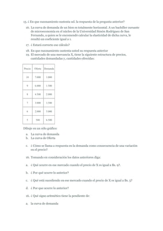 15. ¿ En que razonamiento sustenta ud. la respuesta de la pregunta anterior?
 16. La curva de demanda de un bien es totalmente horizontal. A un bachiller cursante
     de microeconomía en el núcleo de la Universidad Simón Rodríguez de San
     Fernando, a quien se le encomendó calcular la elasticidad de dicha curva, le
     resultó un coeficiente igual a 1.
 17. ¿ Estará correcto ese cálculo?
 18. En que razonamiento sustenta usted su respuesta anterior
 19. El mercado de una mercancía X, tiene la siguiente estructura de precios,
     cantidades demandadas y, cantidades ofrecidas:


Precio   Oferta   Demanda


  10     7.000     1.000


  9      6.000     1.500


  8      4.500     2.000


  7      3.000     3.500


  6      2.000     5.000


  5       500      6.500


Dibuje en un sólo gráfico:
 a. La curva de demanda
 b. La curva de Oferta

 c. ¿ Cómo se llama a respuesta en la demanda como consecuencia de una variación
    en el precio?

 16. Tomando en consideración los datos anteriores diga:

 a. ¿ Qué ocurre en ese mercado cuando el precio de X es igual a Bs. 9?.

 b. ¿ Por qué ocurre lo anterior?

 c. ¿ Qué está sucediendo en ese mercado cuando el precio de X es igual a Bs. 5?

 d. ¿ Por que ocurre lo anterior?

 16. ¿ Qué signo aritmético tiene la pendiente de:

 a. la curva de demanda
 