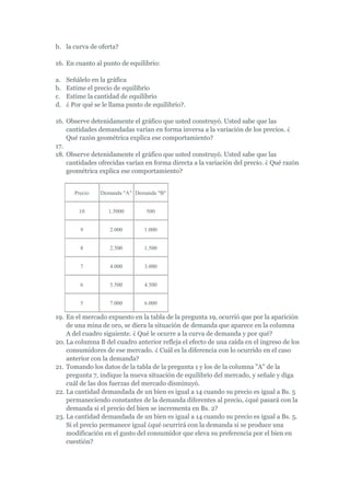 b. la curva de oferta?

16. En cuanto al punto de equilibrio:

a.   Señálelo en la gráfica
b.   Estime el precio de equilibrio
c.   Estime la cantidad de equilibrio
d.   ¿ Por qué se le llama punto de equilibrio?.

16. Observe detenidamente el gráfico que usted construyó. Usted sabe que las
    cantidades demandadas varían en forma inversa a la variación de los precios. ¿
    Qué razón geométrica explica ese comportamiento?
17.
18. Observe detenidamente el gráfico que usted construyó. Usted sabe que las
    cantidades ofrecidas varían en forma directa a la variación del precio. ¿ Qué razón
    geométrica explica ese comportamiento?


        Precio   Demanda "A" Demanda "B"


         10         1.5000       500


          9         2.000        1.000


          8         2.500        1.500


          7         4.000        3.000


          6         5.500        4.500


          5         7.000        6.000

19. En el mercado expuesto en la tabla de la pregunta 19, ocurrió que por la aparición
    de una mina de oro, se diera la situación de demanda que aparece en la columna
    A del cuadro siguiente. ¿ Qué le ocurre a la curva de demanda y por qué?
20. La columna B del cuadro anterior refleja el efecto de una caída en el ingreso de los
    consumidores de ese mercado. ¿ Cuál es la diferencia con lo ocurrido en el caso
    anterior con la demanda?
21. Tomando los datos de la tabla de la pregunta 1 y los de la columna "A" de la
    pregunta 7, indique la nueva situación de equilibrio del mercado, y señale y diga
    cuál de las dos fuerzas del mercado disminuyó.
22. La cantidad demandada de un bien es igual a 14 cuando su precio es igual a Bs. 5
    permaneciendo constantes de la demanda diferentes al precio, ¿qué pasará con la
    demanda si el precio del bien se incrementa en Bs. 2?
23. La cantidad demandada de un bien es igual a 14 cuando su precio es igual a Bs. 5.
    Si el precio permanece igual ¿qué ocurrirá con la demanda si se produce una
    modificación en el gusto del consumidor que eleva su preferencia por el bien en
    cuestión?
 