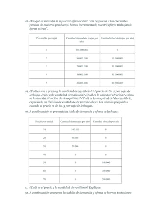 48. ¿En qué es inexacta la siguiente afirmación?: "En respuesta a los crecientes
    precios de nuestros productos, hemos incrementado nuestra oferta trabajando
    horas extras".


         Precio (Bs. por caja)        Cantidad demandada (cajas por   Cantidad ofrecida (cajas por año)
                                                  año)


                    1                         100.000.000                            0


                    2                            90.000.000                      10.000.000


                    3                            70.000.000                      30.000.000


                    4                            50.000.000                      50.000.000


                    5                            20.000.000                      80.000.000


49. ¿Cuáles son e precio y la cantidad de equilibrio? Al precio de Bs. 2 por caja de
    lechuga, ¿cuál es la cantidad demandada? ¿Cuál es la cantidad ofrecida? ¿Cómo
    se lama esta situación de desequilibrio? ¿Cuál es la magnitud del desequilibrio,
    expresado en término de cantidades? Conteste ahora las mismas preguntas
    cuando el precio es de Bs. 5 por caja de lechugas.
50. A continuación se presenta la tabla de demanda y oferta de lechuga:


        Precio por unidad        Cantidad demandada por año   Cantidad ofrecida por año


               10                         100.000                         0


               20                          60.000                         0


               30                          20.000                         0


               40                            0                            0


               50                            0                         100.000


               60                            0                         300.000


               70                            0                         500.000


51. ¿Cuál es el precio y la cantidad de equilibrio? Explique.
52. A continuación aparecen las tablas de demanda y oferta de hornos tostadores:
 