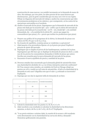 construcción de casas nuevas y un notable incremento en la demanda de mano de
    obra. Sin embargo, por otra parte, los altos precios de las casas hicieron que
    disminuyeran , pues la gente consideraba que era muy caro vivir en esa región.
    Dibuje un diagrama del mercado de trabajo y analice las consecuencias que tales
    circunstancias produjeron en los salarios y, por consiguiente, en los costos de las
    operaciones mercantiles en el nordeste.
18. Analice el mercado de las pizzas. Supongamos que la demanda de mercado de las
    pizzas está dada por la ecuación Qd = 300 - 20Pd y que la oferta del mercado de
    las pizzas está dada por la ecuación Qs = 20 Ps - 100, donde Qd = a la cantidad
    demandada, Qs = a la cantidad de la oferta Pd = precio que pagan los
    consumidores (por pizza) y Ps = precio que reciben los productores (por pizza)

a. Prepare una gráfica de los programas de la oferta y la demanda de pizzas con
   valores de Pd y Ps que va de $ 5 a $ a5.
b. En el punto de equilibrio, ¿cuántas pizzas se venderían y a qué precio?
c. ¿Qué pasaría si los proveedores fijaran a $ 15 el precio por pizza? Explica el
   proceso de ajuste del mercado.
d. Supóngase que se duplica el precio de las hamburguesas, sustituto de la pizza.
   Supongamos que ello hace que se duplique la demanda de pizzas (es decir, a cada
   uno de los precios los consumidores demandan el doble de pizzas que antes).
   Escriba una ecuación para la nueva demanda del mercado de las pizzas.
e. Encuentre el nuevo equilibrio de precio y cantidad de las pizza.

16. Diversos estudios han encontrado que la demanda global de automóviles tiene
    una elasticidad de alrededor de 1,3: (a) ¿Cómo interpreta usted este coeficiente?
    (b) Tras conocer estos estudios, un vendedor de Ford en Chicago rebajó sus
    precios un 10% y vendió un 22% más de automóviles. ¿Cuál es la elasticidad de la
    demanda en este caso? ¿Significa esto que el valor 1,3 estimado es incorrecto?
    Explíquelo.
17. Suponga que nos dan la siguiente tabla de demanda de un bien:


                 Precio (centavos)   Cantidad demandada


     A                  20                  50


     B                  15                  100


     C                  10                  200


     D                  5                   400

a. Calcule la elasticidad entre los puntos A y B, B y C, C y D.
b. ¿Qué sucederá a sus resultados si calculase la elasticidad en las direcciones
   opuestas, es decir, de B a A, de C a B, y de D a C? Explíquelo.

16. "A un precio máximo o mínimo dado, la cuantía de la escasez o del excedente
    varía directamente con la elasticidad de las curvas de oferta y demanda".
    Demostrar gráficamente esta posición.
 