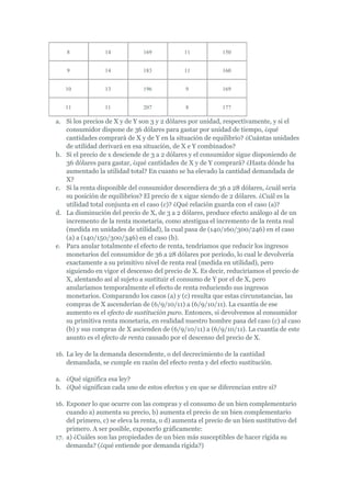 8             14            169            11           150


    9             14            183            11           160


   10             13            196            9            169


   11             11            207            8            177

a. Si los precios de X y de Y son 3 y 2 dólares por unidad, respectivamente, y si el
   consumidor dispone de 36 dólares para gastar por unidad de tiempo, ¿qué
   cantidades comprará de X y de Y en la situación de equilibrio? ¿Cuántas unidades
   de utilidad derivará en esa situación, de X e Y combinados?
b. Si el precio de x desciende de 3 a 2 dólares y el consumidor sigue disponiendo de
   36 dólares para gastar, ¿qué cantidades de X y de Y comprará? ¿Hasta dónde ha
   aumentado la utilidad total? En cuanto se ha elevado la cantidad demandada de
   X?
c. Si la renta disponible del consumidor descendiera de 36 a 28 dólares, ¿cuál sería
   su posición de equilibrios? El precio de x sigue siendo de 2 dólares. ¿Cuál es la
   utilidad total conjunta en el caso (c)? ¿Qué relación guarda con el caso (a)?
d. La disminución del precio de X, de 3 a 2 dólares, produce efecto análogo al de un
   incremento de la renta monetaria, como atestigua el incremento de la renta real
   (medida en unidades de utilidad), la cual pasa de (140/160/300/246) en el caso
   (a) a (140/150/300/346) en el caso (b).
e. Para anular totalmente el efecto de renta, tendríamos que reducir los ingresos
   monetarios del consumidor de 36 a 28 dólares por periodo, lo cual le devolvería
   exactamente a su primitivo nivel de renta real (medida en utilidad), pero
   siguiendo en vigor el descenso del precio de X. Es decir, reduciríamos el precio de
   X, alentando así al sujeto a sustituir el consumo de Y por el de X, pero
   anularíamos temporalmente el efecto de renta reduciendo sus ingresos
   monetarios. Comparando los casos (a) y (c) resulta que estas circunstancias, las
   compras de X ascenderían de (6/9/10/11) a (6/9/10/11). La cuantía de ese
   aumento es el efecto de sustitución puro. Entonces, si devolvemos al consumidor
   su primitiva renta monetaria, en realidad nuestro hombre pasa del caso (c) al caso
   (b) y sus compras de X ascienden de (6/9/10/11) a (6/9/10/11). La cuantía de este
   asunto es el efecto de renta causado por el descenso del precio de X.

16. La ley de la demanda descendente, o del decrecimiento de la cantidad
    demandada, se cumple en razón del efecto renta y del efecto sustitución.

a. ¿Qué significa esa ley?
b. ¿Qué significan cada uno de estos efectos y en que se diferencian entre sí?

16. Exponer lo que ocurre con las compras y el consumo de un bien complementario
    cuando a) aumenta su precio, b) aumenta el precio de un bien complementario
    del primero, c) se eleva la renta, o d) aumenta el precio de un bien sustitutivo del
    primero. A ser posible, exponerlo gráficamente:
17. a) ¿Cuáles son las propiedades de un bien más susceptibles de hacer rígida su
    demanda? (¿qué entiende por demanda rígida?)
 