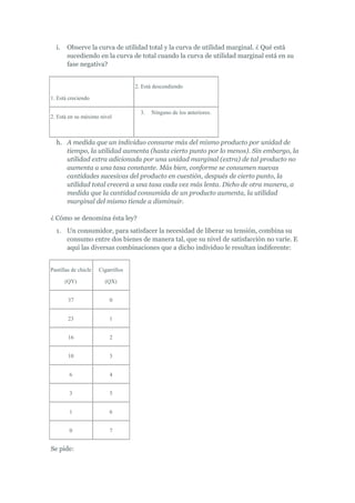 i.   Observe la curva de utilidad total y la curva de utilidad marginal. ¿ Qué está
       sucediendo en la curva de total cuando la curva de utilidad marginal está en su
       fase negativa?


                                    2. Está descendiendo

1. Está creciendo

                                      3.   Ninguno de los anteriores.
2. Está en su máximo nivel



  h. A medida que un individuo consume más del mismo producto por unidad de
     tiempo, la utilidad aumenta (hasta cierto punto por lo menos). Sin embargo, la
     utilidad extra adicionada por una unidad marginal (extra) de tal producto no
     aumenta a una tasa constante. Más bien, conforme se consumen nuevas
     cantidades sucesivas del producto en cuestión, después de cierto punto, la
     utilidad total crecerá a una tasa cada vez más lenta. Dicho de otra manera, a
     medida que la cantidad consumida de un producto aumenta, la utilidad
     marginal del mismo tiende a disminuir.

¿ Cómo se denomina ésta ley?
  1. Un consumidor, para satisfacer la necesidad de liberar su tensión, combina su
     consumo entre dos bienes de manera tal, que su nivel de satisfacción no varíe. E
     aquí las diversas combinaciones que a dicho individuo le resultan indiferente:


Pastillas de chicle   Cigarrillos

       (QY)             (QX)


        37                0


        23                1


        16                2


        10                3


        6                 4


        3                 5


        1                 6


        0                 7


Se pide:
 