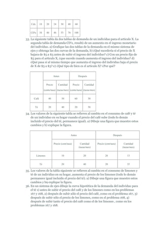 Cdx      18     20       24      30      40      60


   CD'x      38     40       46      55      70      100

33. La siguiente tabla da dos tablas de demanda de un individuo para el artículo X. La
    segunda tabla de demanda CD'x, resultó de un aumento en el ingreso monetario
    del individuo. a) Grafique las dos tablas de la demanda en el mismo sistema de
    ejes y obtenga las dos curvas de la demanda, b) ¿Qué sucedería si el precio de X
    bajara de $5 a $3 antes de subir el ingreso del individuo? c) Con un precio fijo de
    $5 para el artículo X, ¿que sucede cuando aumenta el ingreso del individuo? d)
    ¿Qué pasa si al mismo tiempo que aumenta el ingreso del individuo baja el precio
    de X de $5 a $3? e) ¿Qué tipo de bien es el artículo X? ¿Por qué?


                             Antes                        Después


                    Precio        Cantidad         Precio       Cantidad

                  (cents/tasa) (tazas/mes) (cents/taza) (tazas/mes)


      Café            40             50              60             30


       Té             20             40              20             50

34. Los valores de la siguiente tabla se refieren al cambio en el consumo de café y té
    de un individuo en su hogar cuando el precio del café sube (todo lo demás
    incluido el precio del té, permanece igual). a) Dibuje una figura que muestre estos
    cambios y b) explique la figura.


                                                  Antes                                   Después


                             Precio (cent/tasa)             Cantidad       Precio (cent/taza)        Cantidad
                                                           (tazas/mes)                              (tazas/mes)


          Limones                    10                        20                 20                    15


             Té                      20                        40                 20                    35

35. Los valores de la tabla siguiente se refieren al cambio en el consumo de limones y
    té de un individuo en su hogar, aumenta el precio de los limones (todo lo demás
    permanece igual incluido el precio del té). a) Dibuje una figura que muestre estos
    cambios y b9 explique la figura.
36. En un sistema de ejes dibuje la curva hipotética de la demanda del individuo para
    el té 1) antes de subir el precio del café y de los limones como en los problemas
    167 y 168, 2) después de subir sólo el precio del café, como en el problema 167, 3)
    después de subir sólo el precio de los limones, como en el problema 168, 4)
    después de subir tanto el precio del café como el de los limones , como en los
    problemas 167 y 168.
 