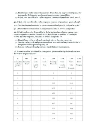 49. Identifique cada una de las curvas de costos, de Ingreso marginal, de
      demanda, de ingreso medio, que aparecen en esa gráfica.
  50. ¿ Qué está sucediendo en la empresa cuando el precio es igual a 10.?

49. ¿ Qué está sucediendo en la empresa cuando el precio es igual a 8,13?
50 ¿ Qué está sucediendo en la empresa cuando el precio es igual a 4,50?
51. ¿ Qué está sucediendo en la empresa cuando el precio es igual 2?
52. ¿ Cuál es el precio de equilibrio de la industria en la que opera esta
empresa perfectamente competitiva? Resalte en la gráfica la curva de
oferta de esta empresa, cuando el precio es igual a 10.
  53. Identifique en la gráfica el punto de cierre de esta empresa.
  54. Señale en la gráfica el punto donde se maximizan las ganancias de la
      empresa con un precio igual a 10.
  55. Señale en la gráfica el punto de equilibrio de la empresa.

56. Una unidad de producción cualquiera presenta la siguiente situación
de costos de producción:

    Q          CFT        CVT        CT       CFP          CVP         CTP       CMa

Cantidad de Costo Fijo    Costo     Costo   Costo fijo    Costo       Costo      Costo
 producto     Total                         Promedio
                         Variable   Total                 variable    Total     Marginal
  por día
                          Total                          promedio
                                                                     Promedio


    0                                           0                       0


    1                                          25                       35


    2                                         12,5                    20,50


    3                                         8,33                      15


    4                                         6,25                    11,75


    5                                         5,00                     9,80


    6                                         4,17                     8,67


    7                                         3,57                     8,14


    8                                         3,13                     8,13


    9                                         2,78                     8,78
 