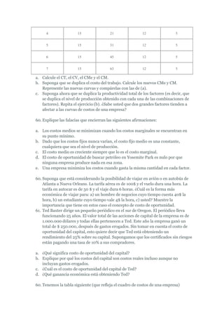 4                15                21                12                5


      5                15                31                12                5


      6                15                45                12                5


      7                15                63                12                5

a. Calcule el CT, el CV, el CMe y el CM.
b. Suponga que se duplica el costo del trabajo. Calcule los nuevos CMe y CM.
   Represente las nuevas curvas y compárelas con las de (a).
c. Suponga ahora que se duplica la productividad total de los factores (es decir, que
   se duplica el nivel de producción obtenido con cada una de las combinaciones de
   factores). Repita el ejercicio (b). ¿Sabe usted que dos grandes factores tienden a
   afectar a las curvas de costos de una empresa?

60. Explique las falacias que encierran las siguientes afirmaciones:

a. Los costos medios se minimizan cuando los costos marginales se encuentran en
   su punto mínimo.
b. Dado que los costos fijos nunca varían, el costo fijo medio es una constante,
   cualquiera que sea el nivel de producción.
c. El costo medio es creciente siempre que lo es el costo marginal.
d. El costo de oportunidad de buscar petróleo en Yosemite Park es nulo por que
   ninguna empresa produce nada en esa zona.
e. Una empresa minimiza los costos cuando gasta la misma cantidad en cada factor.

60. Suponga que está considerando la posibilidad de viajar en avión o en autobús de
    Atlanta a Nueva Orleans. La tarifa aérea es de 100$ y el vuelo dura una hora. La
    tarifa en autocar es de 50 $ y el viaje dura 6 horas. ¿Cuál es la forma más
    económica de viajar para: a) un hombre de negocios cuyo tiempo cuesta 40$ la
    hora, b) un estudiante cuyo tiempo vale 4$ la hora, c) usted? Muestre la
    importancia que tiene en estos caso el concepto de costo de oportunidad.
61. Ted Baxter dirige un pequeño periódico en el sur de Oregon. El periódico lleva
    funcionando 25 años. El valor total de las acciones de capital de la empresa es de
    1.000.000 dólares y todas ellas pertenecen a Ted. Este año la empresa ganó un
    total de $ 250.000, después de gastos erogados. Sin tomar en cuenta el costo de
    oportunidad del capital, esto quiere decir que Ted está obteniendo un
    rendimiento del 25% sobre su capital. Supongamos que los certificados sin riesgos
    están pagando una tasa de 10% a sus compradores.

a. ¿Qué significa costo de oportunidad del capital?
b. Explique por qué los costos del capital son costos reales incluso aunque no
   incluyan gastos erogados.
c. ¿Cuál es el costo de oportunidad del capital de Ted?
d. ¿Qué ganancia económica está obteniendo Ted?

60. Tenemos la tabla siguiente (que refleja el cuadro de costos de una empresa)
 
