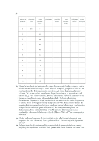 61.


      Cantidad de   Costo fijo    Costo     Costo total   Costo fijo    Costo     Costo total Costo
       producto       total      variable                  medio       variable     medio     marginal
                                   total                                medio


          0            100          0


          1                        40


          2                        64


          3                        60


          4                        88


          5                        96


          6                        108


          7                        128


          8                        160


          9                        216


          10                       300


62. Dibuje la familia de los costos totales en un diagrama y todos los restantes costos
    en otro. (Nota: cuando dibuje la curva de costo marginal, ponga cada dato de CM
    en el punto medio de dos productos sucesivos. Así, en su diagrama, el primer
    valor de CM corresponde a un volumen de producto de 0,5, el segundo a 1,5, el
    tercero a 2,5, y así sucesivamente). Discuta las distintas curvas en términos de su
    forma, en cuando esta viene influenciada por la ley de los rendimientos
    decrecientes. (Sugerencia: trace las familia de los costos totales en un diagrama y
    la familia de los costos promedios y marginales en otro, directamente debajo del
    anterior. Entonces vea si puede trazar una línea vertical y la zona de rendimientos
    marginales decrecientes quede a la derecha). En su respuesta explique las
    distancias relativas entre el CTMe y el CVMe para los diferentes niveles de
    producción, y la razón de la intersección de CM con CTMe y CVMe en sus puntos
    mínimos.
63. ¿Están incluidos los costos de oportunidad en las relaciones contables de una
    empresa? En caso afirmativo, ¿para qué se utilizan? En caso negativo, ¿para qué
    sirven?
64. En la estimación del costo anual de un automóvil de su propiedad, que ya está
    pagado por completo en la cuantía de $ 5.000, debe darse entra en los libros a los
 