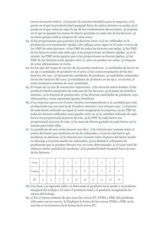 curva isocuanta indica: 1) el punto de máximo beneficio para la empresa; 2) el
    punto en el que la productividad marginal física de ambos factores se anula; 3) el
    punto en el que entra en vigor la ley de los rendimientos decrecientes; 4) el punto
    en el que se igualan las sumas de dinero gastadas en cada uno de los factores; 5)
    no tiene porque indicar ninguna de estas cosas.
63. Si las proporciones que guardan los factores entre si al ser utilizados en la
    producción son totalmente rígidas, ello influye como sigue en el valor o curso de
    las PMF de estos factores: 1) las PMF de todos los factores son nulas; 2) las PMF
    de los factores serán más altas que si las proporciones no fuesen rígidas; 3) es lo
    mismo: las PMF serán iguales que si las proporciones no fueran rígidas; 4) las
    PMF de los factores serán iguales entre sí, pero no pueden ser nulas; 5) ninguna
    de estas afirmaciones es cierta.
64. En los ejes del mapa de curvas de isocuantas medimos: 1) cantidades de factor en
    un eje y cantidades de producto en el otro; 2) los costes monetarios de los dos
    factores del caso; 3) únicamente cantidades de producto; 4) cantidades materiales
    de los dos factores del caso; 5) cantidades de producto en un eje y, en el otro, el
    coste monetario mínimo de esas cantidades.
65. El mapa de curvas de isocuantas representa: 1) la curva de costos totales; 2) las
    productividades marginales de cada uno de los factores; 3) el punto de beneficio
    máximo; 4) la función de producción; 5) las diversas cantidades de producto cuya
    elaboración y venta reportaría iguales beneficios.
66. Una empresa opera con el coste mínimo correspondiente a la cantidad que está
    produciendo (ya sea esta la de beneficio máximo o no) siempre que: 1) el precio
    de cada factor utilizado sea igual al coste marginal de la empresa; 29 las PMF de
    todos los factores utilizados sean iguales entre sí; 3) la cantidad utilizada de cada
    factor sea proporcional al precio de este; 4) la PMF de cada factor sea
    proporcional al precio de este; 5) la suma de dinero gastada en cada factor sea la
    misma para todos ellos.
67. La pendiente de una recta isocoste nos dice: 1) la relación por cociente entre el
    precio del factor que medimos en eje de ordenadas y el precio del factor que
    medimos en abscisas; 2) la relación por cociente entre el precio del factor medio
    en abscisas y el precio medio en ordenadas; 3) los distintos volúmenes de
    producción que se pueden obtener con un costo determinado; 4) el coste total de
    elaborar cierta cantidad de producto; 5) la productividad marginal física de uno
    de los factores.


    Tierra   1     1      1     1      1     1      1      1     1      1


   Trabajo   0     1      2     3      4     5      6      7     8      9


     PT      0     2      5     9     12     14     15    15     14     12

68. Con base a la siguiente tabla, a) determine el producto total medio y el producto
    marginal del trabajo y b) trace el producto total y el producto marginal de las
    curvas del trabajo.
69. a) En el mismo sistema de ejes trace las curvas PT, PTML y PML del problema
    168 como curvas suaves. b) Explique la forma de las curvas PTML y PML en la
    sección a) en términos de la forma de la curva PT.
 