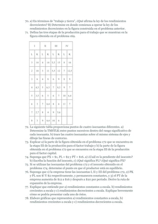 70. a) En términos de "trabajo y tierra", ¿Qué afirma la ley de los rendimientos
    decrecientes? B) Determine en donde comienza a operar la ley de los
    rendimientos decrecientes en la figura construida en el problema anterior.
71. Defina las tres etapas de la producción para el trabajo que se muestran en la
    figura obtenida en el problema 169.


        I             II              III             IV


    L       K     L        K     L          K    L         K


    3       14    4        14    5,5        15   8         16


    2       10    3        11    5,5        12   7     12,5


    3       6     4        8     6          9    8         9


    4       4,5   5        6,3   7      8,3      9         7


    5       3,5   6        5     6          7    10    6,4


    6       3     7        4,4   8          6    11        7


    7       2,7   8        4     9      5,6


    8       3     9        4,4   10         6

72. La siguiente tabla proporciona puntos de cuatro isocuantas diferentes. a)
    Determine la TMSTLK entre puntos sucesivos dentro del rango significativo de
    cada isocuanta. b) trace las cuatro isocuantas sobre el mismo sistema de ejes y
    dibuje las líneas de contorno.
73. Explicar a) la parte de la figura obtenida en el problema 172 que se encuentra en
    la etapa III de la producción para el factor trabajo y b) la parte de la figura
    obtenida en el problema 172 que se encuentra en la etapa III de la producción
    para el factor capital.
74. Suponga que PX = $1, PL = $2 y PT = $16. a) ¿Cuál es la pendiente del isocosto?
    b) Escriba la función del isocosto, c) ¿Qué significa PL? ¿Qué significa PX?
75. Si se utilizan las isocuantas del problema 172 y el isocosto obtenido en el
    problema 174, determine el punto en que el productor está en equilibrio.
76. Suponga que 1) la empresa tiene las isocuantas I, II y III del problema 172, 2) PK
    y PL son $! Y $2 respectivamente, y permanecen constantes, y 3) el PT de la
    empresa aumenta de $12 a $16 y después a $20 por período. Derive la ruta de
    expansión de la empresa.
77. Explique que entiende por a) rendimientos constantes a escala. b) rendimientos
    crecientes a escala y c) rendimientos decrecientes a escala. Explique brevemente
    cómo se podría presentar cada uno de éstos.
78. Elabore gráficas que representen a) rendimientos constantes a escala, b)
    rendimientos crecientes a escala y c) rendimientos decrecientes a escala.
 