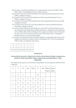 88. Con base a la tabla del problema 187, a) determine los valores de CFMe, CVMe,
     CMe y CMa, y b) grafíquelos sobre un sistema de ejes.
 89. Con base en la curva CFT del problema 187, derive geométricamente la curva de
     CFMe y explique su forma.
 90. Con base en la curva CVT del problema 187 derive geométricamente la curva
     CVMe y explique su forma.
 91. Con base en la curva CT del problema 187, derive geométricamente la curva CMe
     y explique su forma.
 92. Con base en las curvas CT y CVT del problema 187, derive geométricamente la
     curva CM y explique su forma.
 93. a) En el mismo sistema de ejes, dibuje las curvas CVT y CT del problema 187; en
     otro sistema de ejes directamente debajo del primero, dibuje las correspondientes
     curvas CVMe, CMe y CMa. b) Explique, brevemente, la relación entre la forma de
     las curvas CT y CVT y la forma de las curvas CVMe, CMe y CMa. c) Explique la
     relación entre las curvas de costo unitario.
 94. Con base en el programa PTL de la tabla siguiente y suponiendo que el precio del
     trabajo es de $300 por unidad, a) derive el programa CVT y de él, los programas
     CVMe y CMa, y b) grafique estas curvas.


 L       1   2     3    4    5        6    7


PTL 100 300 700 1000 1200 1300 1350


                                                UNIDAD IV
Formación de precios y fijación de niveles de producción bajo competencia
    perfecta, bajo monopolio, bajo competencia monopolística y, bajo
                                oligopolio.
Una empresa que opera en un mercado monopolístico, tiene la siguiente tabla de costos
e ingresos:

     Q       P         IT        Ima      CMeT     CT    CMa     Deman. Deman.

                                                                 Empres. Indust.


     0       172       0                           100


     1       162       162       162       190     190      90


     2       152       304       142       135     270      80


     3       142       426       122      113,33   340      70


     4       132       528       102       100     400      60


     5       122       610       82        94      470      70
 
