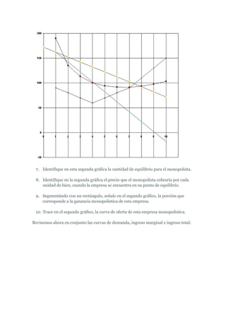 7. Identifique en esta segunda gráfica la cantidad de equilibrio para el monopolista.

 8. Identifique en la segunda gráfica el precio que el monopolista cobraría por cada
    unidad de bien, cuando la empresa se encuentra en su punto de equilibrio.

 9. Segmentándo con un rectángulo, señale en el segundo gráfico, la porción que
    corresponde a la ganancia monopolística de esta empresa.

 10. Trace en el segundo gráfico, la curva de oferta de esta empresa monopolística.

Revisemos ahora en conjunto las curvas de demanda, ingreso marginal e ingreso total:
 