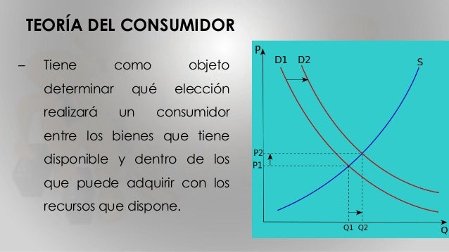 Teoria del consumidor pdf
