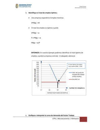 Orlando Paredes
                                                                  Administración de Empresas




b. Identifique el nivel de empleo óptimo.-

   •   Una empresa expandirá el empleo mientras:

       VPMgL > W

   •   El nivel de empleo es óptimo cuando

       VPMgL = w

       P x PMgL = w

       PMgL = w/P




       ENTONCES: En nuestro ejemplo podemos identificar el nivel óptimo de
       empleo, cuando la empresa contrate 1 trabajador adicional.



                                                       El nivel óptimo de empleo
                                                       será cuando VPML = $150




c. Grafique e interprete la curva de demanda del Factor Trabajo
                                   UTPL | Microeconomía | II Bimestre          7
 