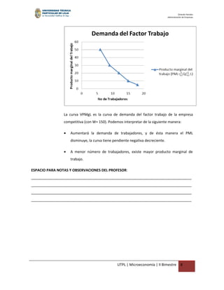 Orlando Paredes
                                                                                Administración de Empresas




                La curva VPMgL es la curva de demanda del factor trabajo de la empresa
                competitiva (con W= 150). Podemos interpretar de la siguiente manera:

                •   Aumentará la demanda de trabajadores, y de ésta manera el PML
                    disminuye, la curva tiene pendiente negativa decreciente.

                •   A menor número de trabajadores, existe mayor producto marginal de
                    trabajo.

ESPACIO PARA NOTAS Y OBSERVACIONES DEL PROFESOR:
________________________________________________________________________________
________________________________________________________________________________
________________________________________________________________________________
________________________________________________________________________________




                                                UTPL | Microeconomía | II Bimestre           8
 