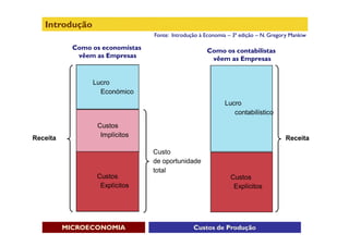 Introdução
                                  Fonte: Introdução à Economia – 3ª edição – N. Gregory Mankiw

            Como os economistas                       Como os contabilistas
             vêem as Empresas                          vêem as Empresas


                 Lucro
                   Económico
                                                             Lucro
                                                                contabilístico
                  Custos
Receita            Implícitos                                                        Receita

                                  Custo
                                  de oportunidade
                                  total
                  Custos                                        Custos
                   Explícitos                                    Explícitos




          MICROECONOMIA                          Custos de Produção
 