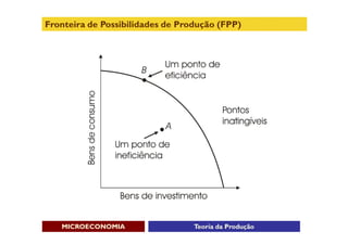 Fronteira de Possibilidades de Produção (FPP)




   MICROECONOMIA                  Teoria da Produção
 