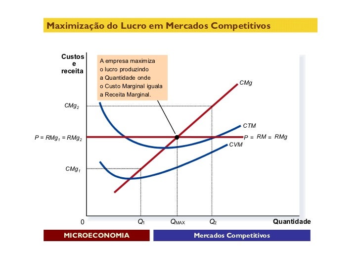 Microeconomia