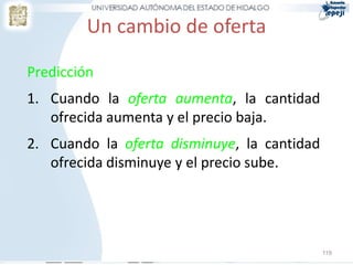 Un cambio de oferta

Predicción
1. Cuando la oferta aumenta, la cantidad
   ofrecida aumenta y el precio baja.
2. Cuando la oferta disminuye, la cantidad
   ofrecida disminuye y el precio sube.




                                             119
 