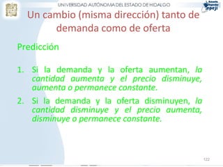 Un cambio (misma dirección) tanto de
       demanda como de oferta
Predicción

1. Si la demanda y la oferta aumentan, la
   cantidad aumenta y el precio disminuye,
   aumenta o permanece constante.
2. Si la demanda y la oferta disminuyen, la
   cantidad disminuye y el precio aumenta,
   disminuye o permanece constante.



                                              122
 