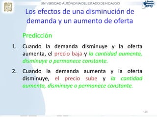 Los efectos de una disminución de
    demanda y un aumento de oferta
   Predicción
1. Cuando la demanda disminuye y la oferta
   aumenta, el precio baja y la cantidad aumenta,
   disminuye o permanece constante.
2. Cuando la demanda aumenta y la oferta
   disminuye, el precio sube y la cantidad
   aumenta, disminuye o permanece constante.



                                                    125
 