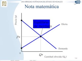 Nota matemática
Precio (p)


                     Equilibrio             Oferta
                     de merdado


      P*


                                          Demanda

             0
                       Q*   Cantidad ofrecida (QO)
                                                     132
 