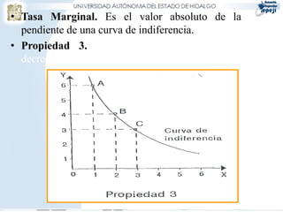• Tasa Marginal. Es el valor absoluto de la
  pendiente de una curva de indiferencia.
• Propiedad 3. Tasa Marginal de sustitución
  decreciente.
 