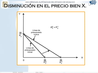 Disminución en el precio bien X.
     Y




                                              1
                                        P0 > Px
                                         x
                       Línea de
      M              presupuesto
                        nueva
      Py




                 Línea de
               presupuesto
                  inicial


                                                       X
           0                       M              M
                                    0
                                   Px              1
                                                  Px
 