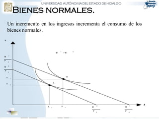 Bienes normales.
    Un incremento en los ingresos incrementa el consumo de los
    bienes normales.
Y




                                      1                0
                                  M           >M
        1
M

P
        y


        0
M

P
        y


                                                   B
    Y       1


                              A
    Y       0




                                                               0       1
                                                                           X
                      X                   X    1           M       M
                          0


                                                           P       P
                                                               x       x
 