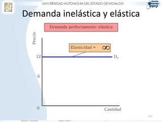 Demanda inelástica y elástica
               Demanda perfectamente elástica
  Precio


                         Elasticidad =   
       12                                       D3



           6




           0                             Cantidad
                                                     177
 