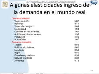 Algunas elasticidades ingreso de
 la demanda en el mundo real
Demanda elástica
  Viajes en avión              5.82
  Películas                    3.41
  Viajes al extranjero         3.08
  Electricidad                 1.94
  Comidas en restaurantes      1.61
  Autobuses y trenes locales   1.38
  Peluquería                   1.36
  Automóviles                  1.07
Demanda inelástica
  Tabaco                       0.86
  Bebidas alcohólicas          0.62
  Mobiliario                   0.53
  Ropa                         0.51
  Periódicos y revistas        0.38
  Servicio telefónico          0.32
  Alimentos                    0.14



                                      198
 
