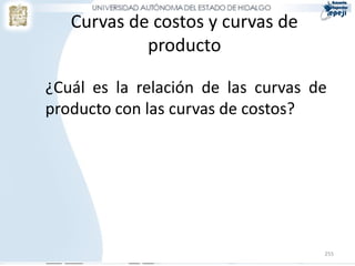 Curvas de costos y curvas de
            producto

¿Cuál es la relación de las curvas de
producto con las curvas de costos?




                                    255
 