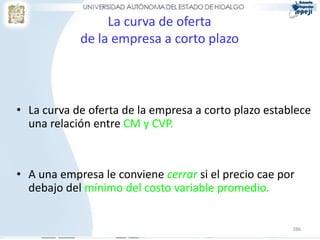 La curva de oferta
            de la empresa a corto plazo



• La curva de oferta de la empresa a corto plazo establece
  una relación entre CM y CVP.



• A una empresa le conviene cerrar si el precio cae por
  debajo del mínimo del costo variable promedio.


                                                      286
 