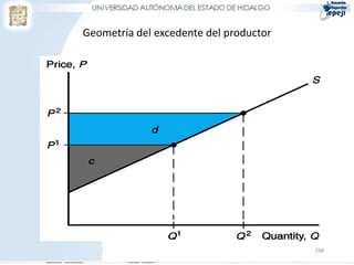 Geometría del excedente del productor




                                        298
 