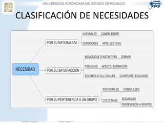 CLASIFICACIÓN DE NECESIDADES
 