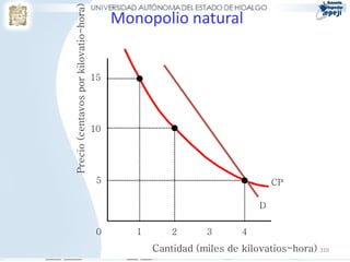 Precio (centavos por kilovatio-hora)
                                            Monopolio natural


                                       15




                                       10




                                        5                                     CP

                                                                          D

                                        0      1       2       3      4
                                                   Cantidad (miles de kilovatios-hora) 310
 