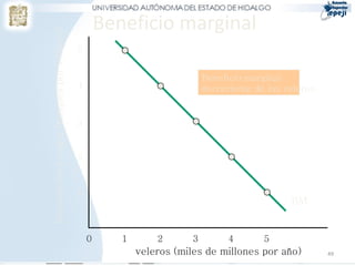 Beneficio marginal
Disposición a pagar (tanques por veleros)
                                            5


                                                                           Beneficio marginal
                                            4                              decreciente de los veleros.


                                            3


                                            2



                                            1
                                                                                               BM


                                                0      1       2       3         4       5
                                                           veleros (miles de millones por año)           49
 