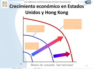 Crecimiento económico en Estados
       Unidos y Hong Kong
   Bienes de capital (por persona)
                                                                  Estados Unidos
                                                                  y Hong Kong
                                      Estados Unidos              en 1998
                                      en 1960
                                                                   b



                                     Hong Kong
                                     en 1960
                                                                        c
                                                       a
                                      a

                      0                   Bienes de consumo (por persona)          65
 