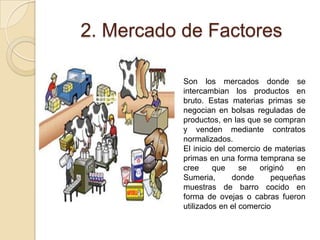 2. Mercado de Factores
Son los mercados donde se
intercambian los productos en
bruto. Estas materias primas se
negocian en bolsas reguladas de
productos, en las que se compran
y venden mediante contratos
normalizados.
El inicio del comercio de materias
primas en una forma temprana se
cree que se originó en
Sumeria, donde pequeñas
muestras de barro cocido en
forma de ovejas o cabras fueron
utilizados en el comercio
 