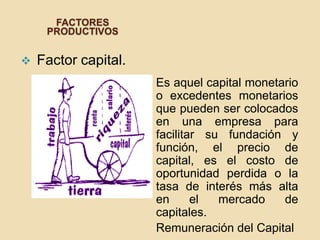 FACTORES
PRODUCTIVOS
 Factor capital.
Es aquel capital monetario
o excedentes monetarios
que pueden ser colocados
en una empresa para
facilitar su fundación y
función, el precio de
capital, es el costo de
oportunidad perdida o la
tasa de interés más alta
en el mercado de
capitales.
Remuneración del Capital
 