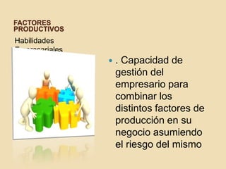 FACTORES
PRODUCTIVOS
Habilidades
Empresariales
 . Capacidad de
gestión del
empresario para
combinar los
distintos factores de
producción en su
negocio asumiendo
el riesgo del mismo
 