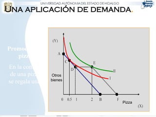 Una aplicación de demanda.
Pizza
Promoción de
pizza
En la compra
de una pizza
se regala una.
Otros
bienes
 